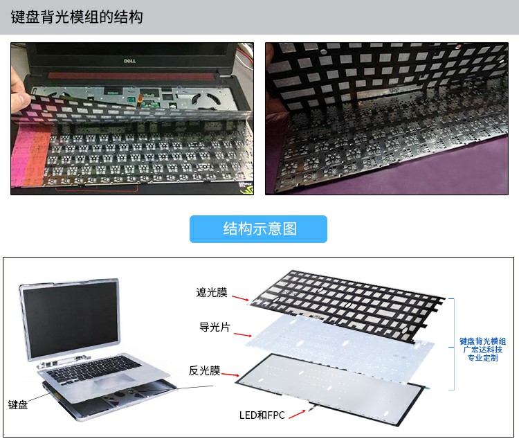 鍵盤背光模組的結構